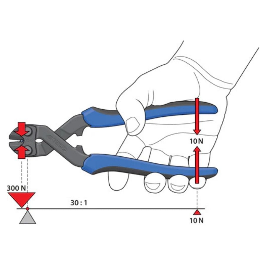 Gedore Bolt Cutter